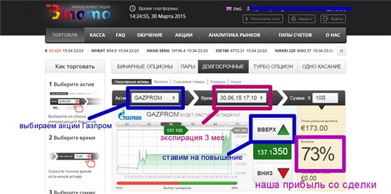 Торговля акциями с Биномо