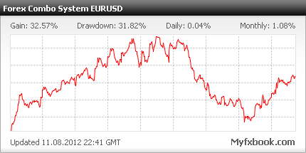 Советник Forex Combo System 2.44