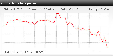 Торговый робот Forex Combo System 3.0