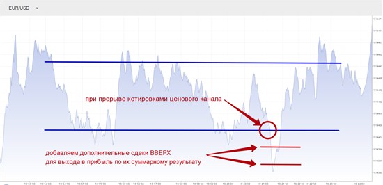 Ниже приведен скриншот с терминала Binomo с такой ситуацией