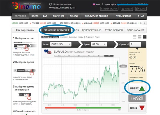 Профессиональный скальпинг для бинарных опционов с Биномо