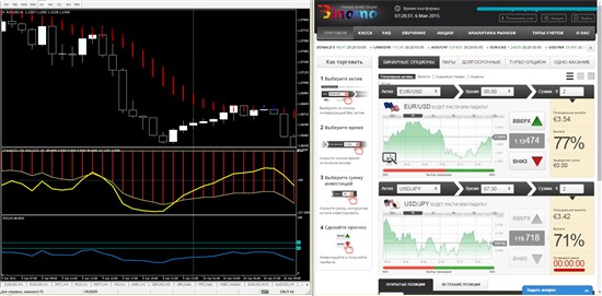 Чтобы отслеживать все процессы одновременно, можно расположить для удобства рядом рабочие окна платформы для трейдинга Binomo и МТ4