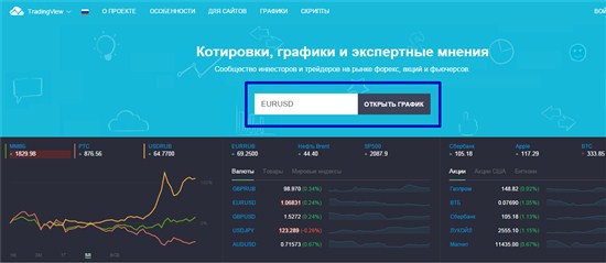 Для примера мы написали EURUSD – его можно отыскать на всех торговых платформах опционных брокеров, в том числе на платформе компании Binomo, которая позволяет «шаровый» трейдинг