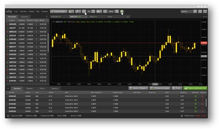 Торговый терминал UTIP