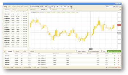 Торговый терминал UTIP